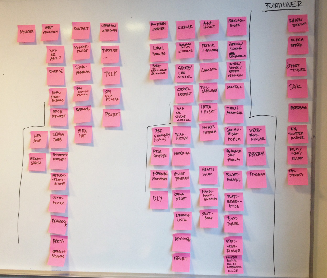 ABF Stockholm - innehållsarkitektur