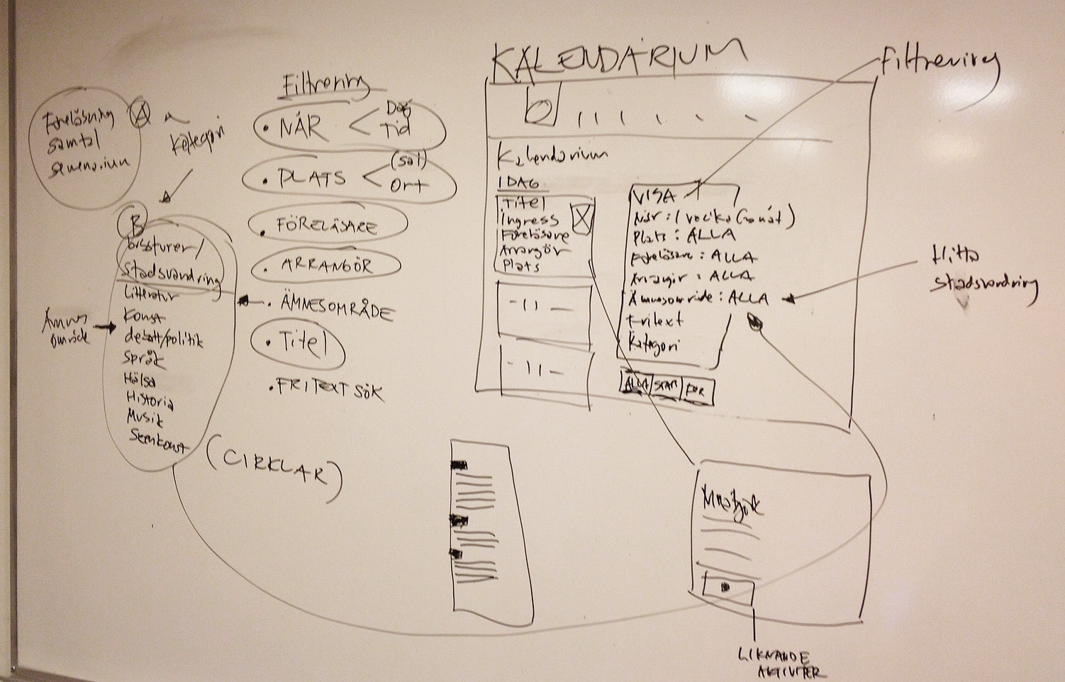 ABF Stockholm sitemap1