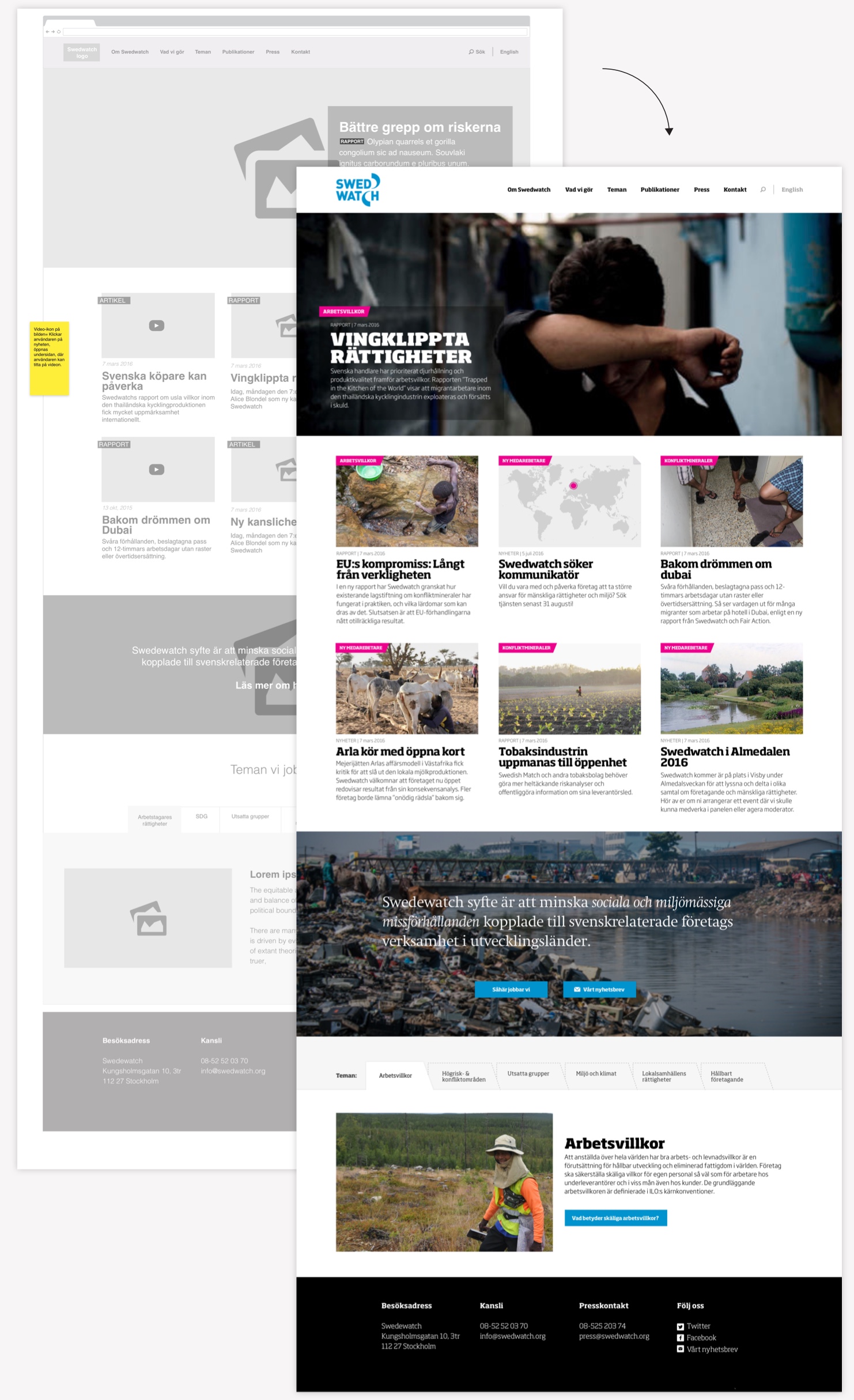 Swedwatch webbplats - wireframe och design