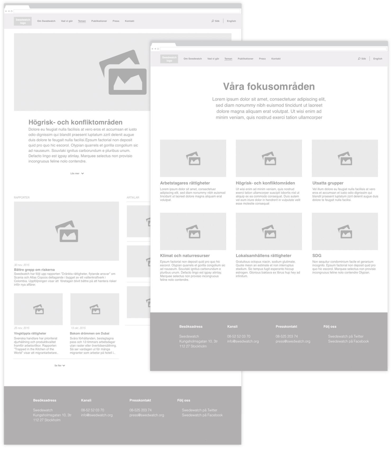 Swedwatch webbplats - fokusområden