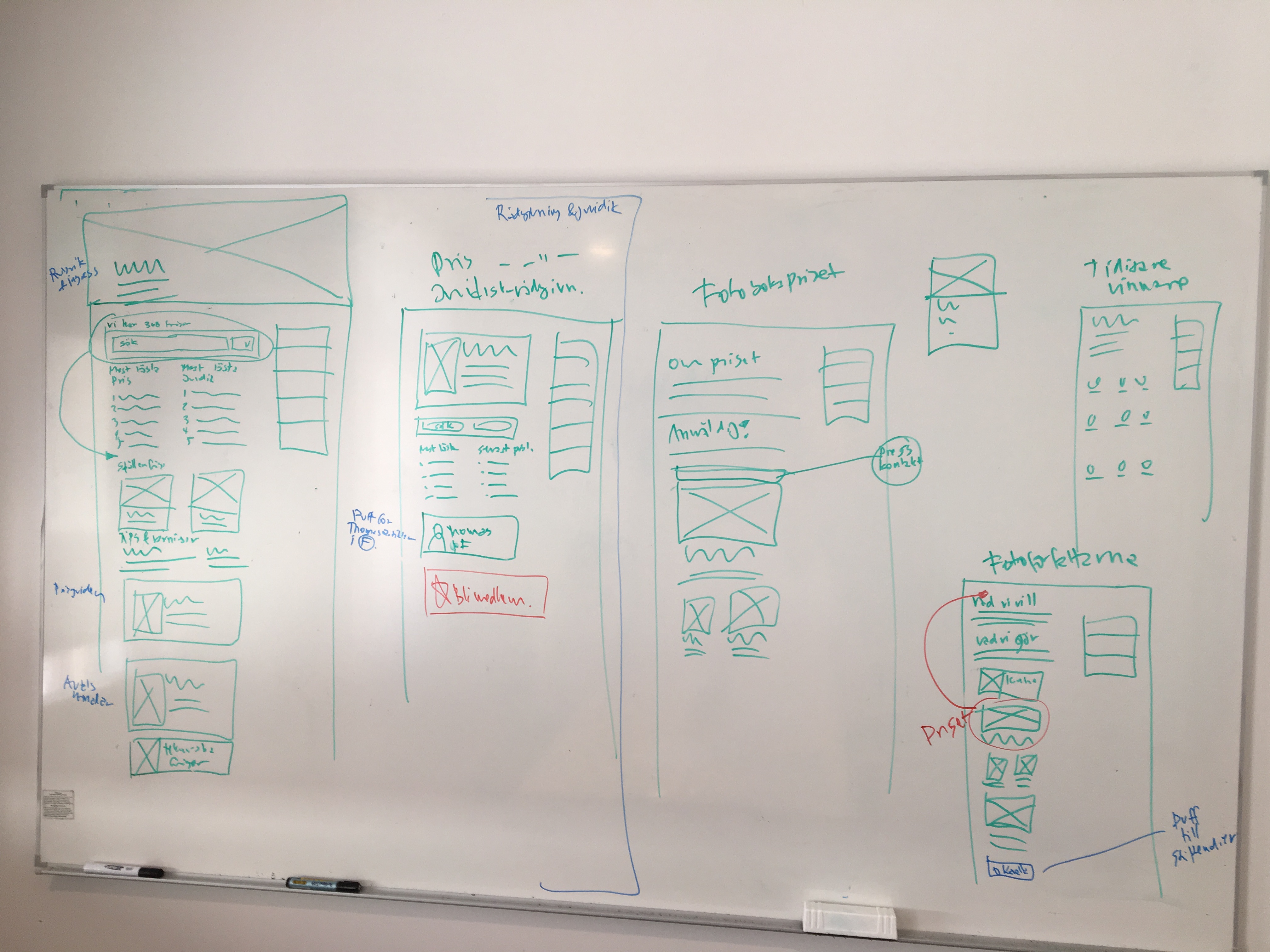 svenska fotografers förbund webbplats skisser