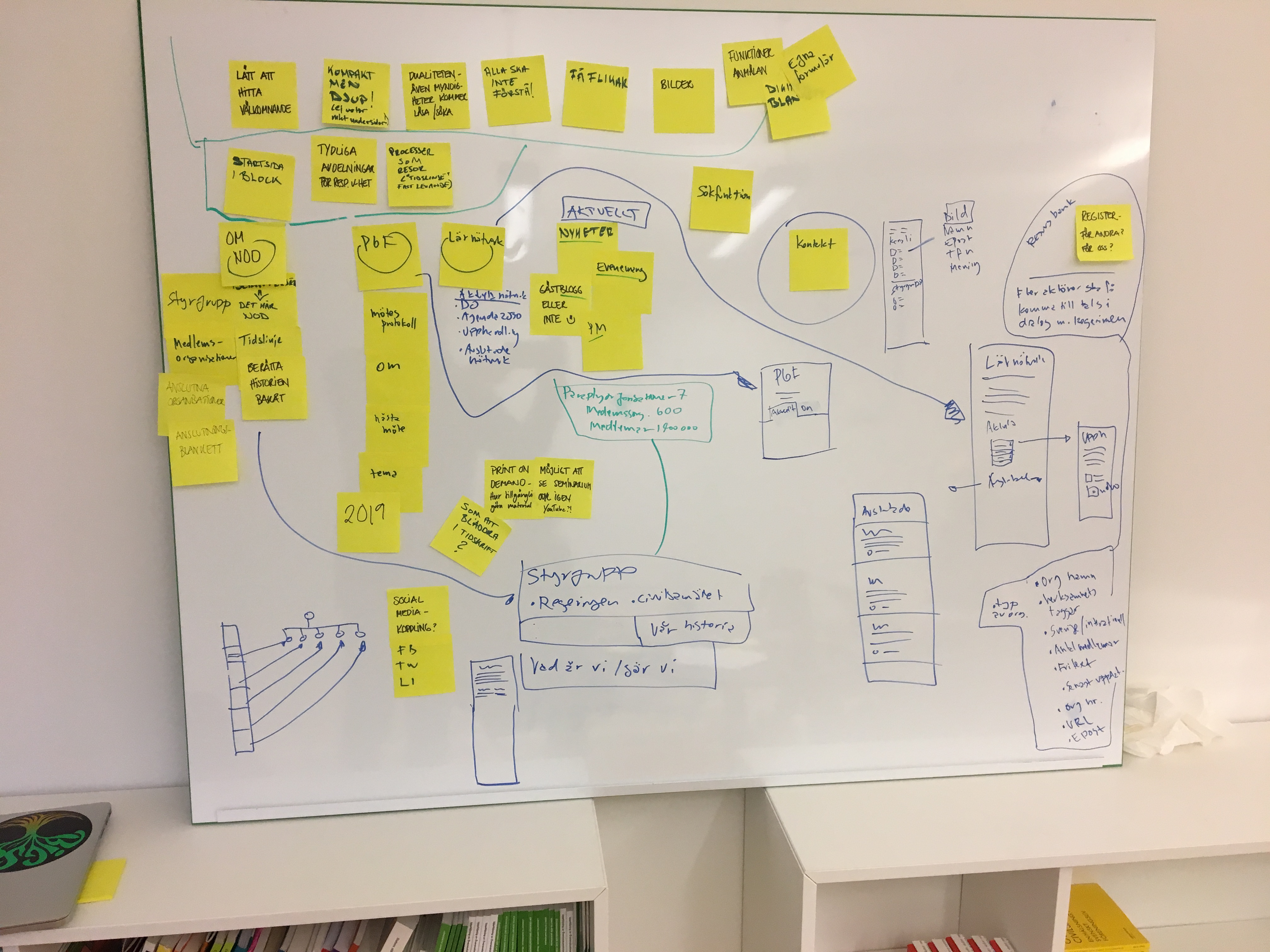 Nod - första workshopen